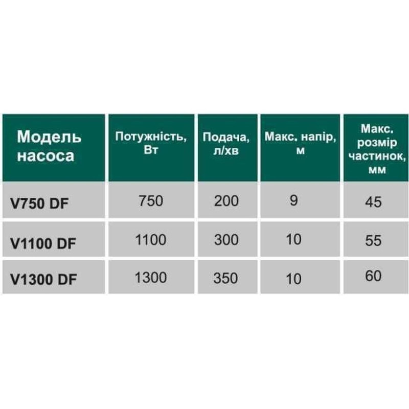 Насос фекальний з різальним механізмом VOLKS V 750 DF 0,75 кВт