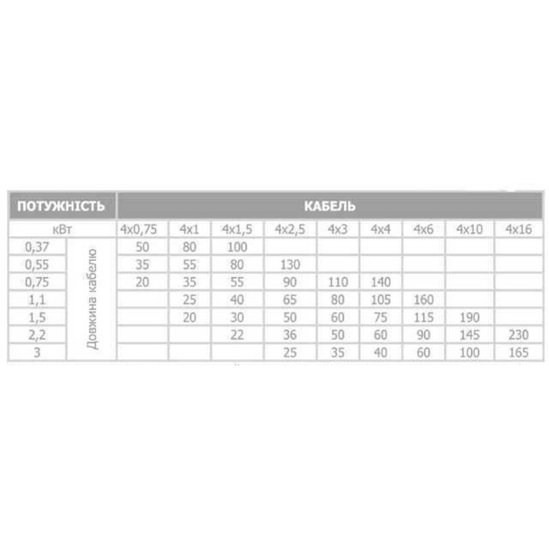 Насос свердловинний з вуст, до піску 3″ OPTIMA 3SDm1,8/27 0,75 кВт 115м + пульт+кабель 15м NEW