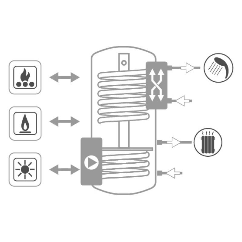 Буферна ємність Cordivari PUFFERMAS 3 CTS POWER 1000 л (3251162316466)