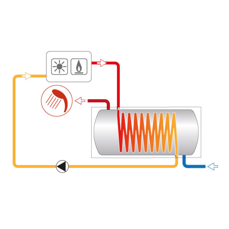 Водонагрівач непрямого нагріву Cordivari BOLLY MURALE 300 л