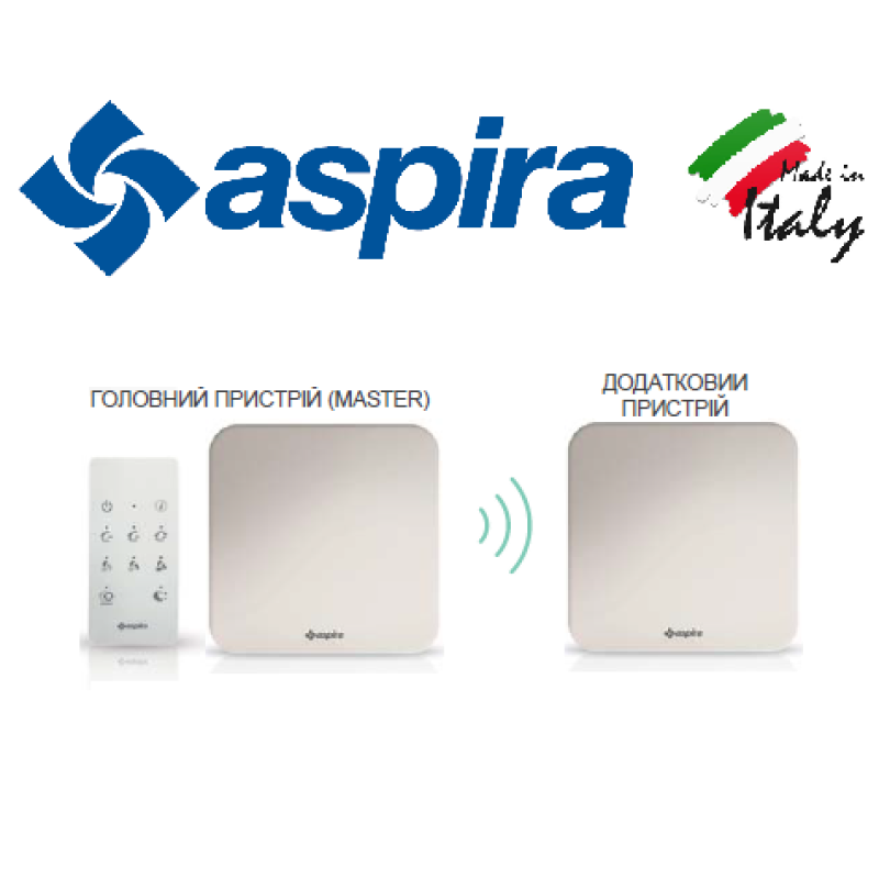 Рекуператор Aspira Ecocomfort 160 RF V2