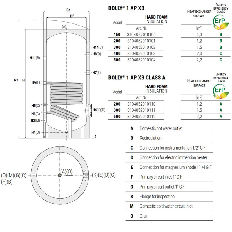 Нержавеющий бойлер косвенного нагрева Cordivari BOLLY 1 AP INOX XB 200л.