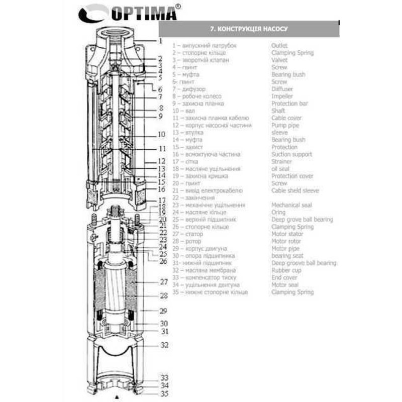 Насос свердловинний з вуст, до піску 3″ OPTIMA 3SDm1,8/39 1,1 кВт 159м + пульт+кабель 15м NEW
