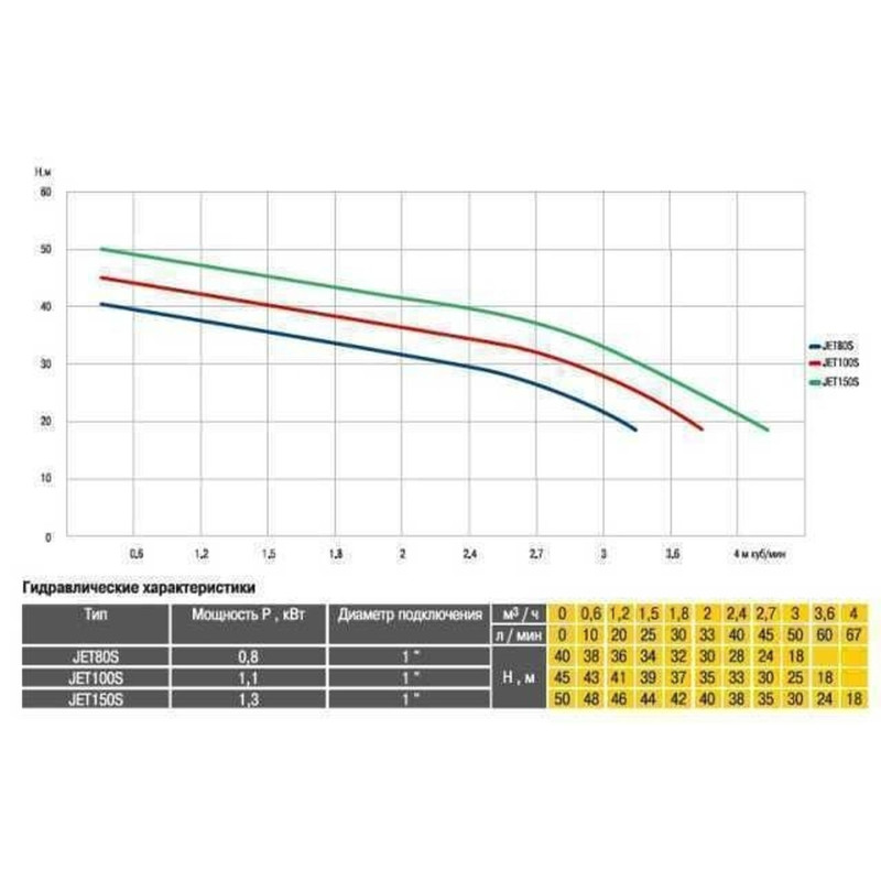 Насосная станция Optima JET 80S-24 0,8кВт нержавейка на Гребёнке