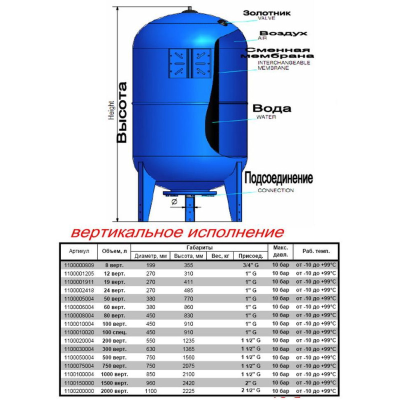 Гидроаккумулятор Zilmet Ultra-Pro 750V 10 bar