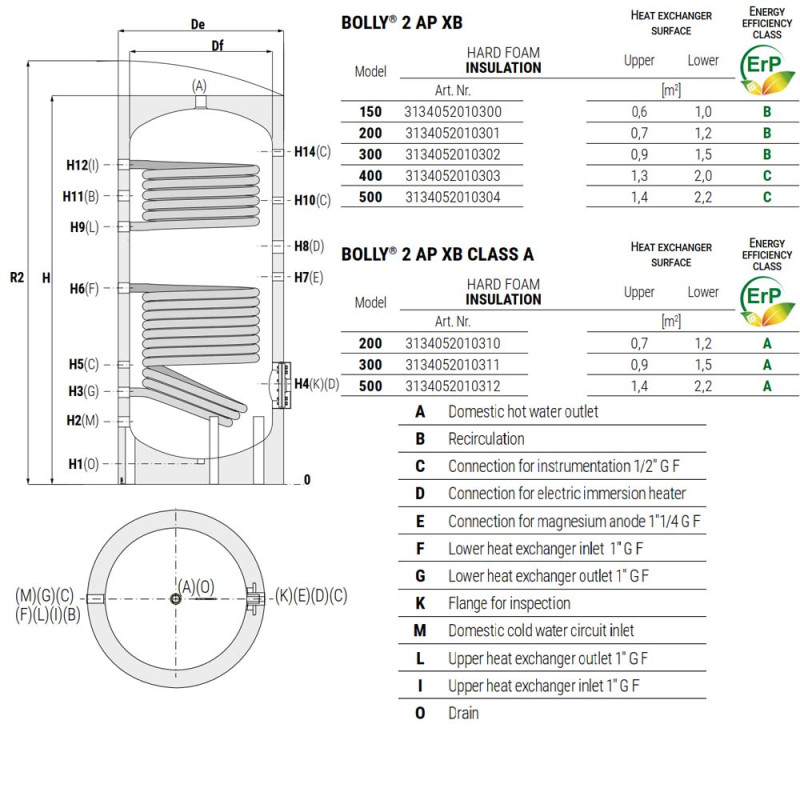 Нержавеющий бойлер косвенного нагрева Cordivari BOLLY 2 AP INOX XB 300л.