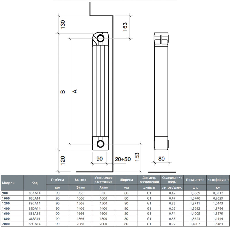 Алюминиевый радиатор Nova Florida Maior 90 Aleternum 1600 мм