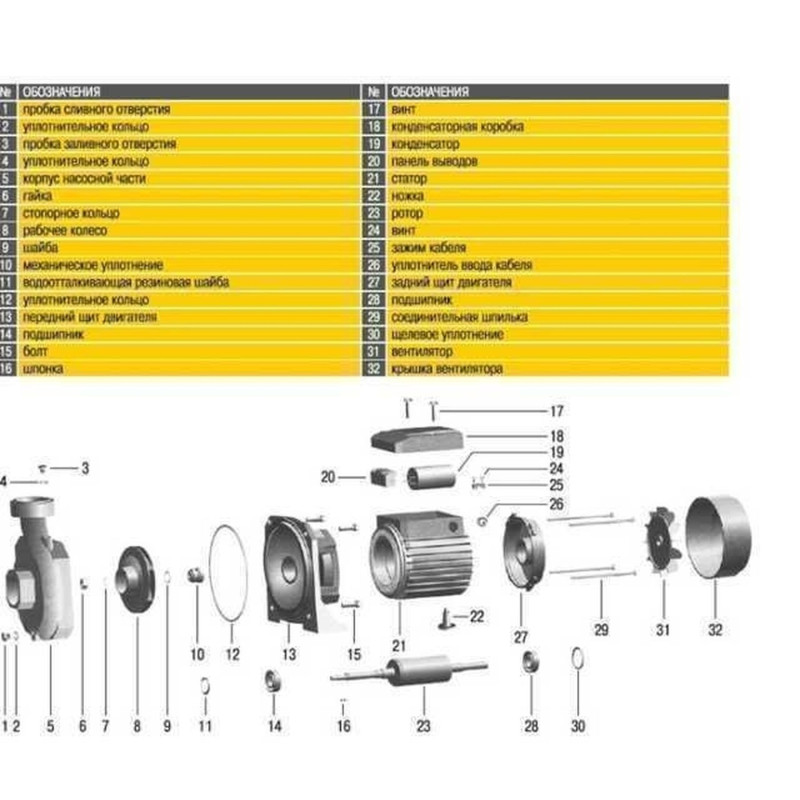Насос центробежный Optima 2DK-20 1,5кВт