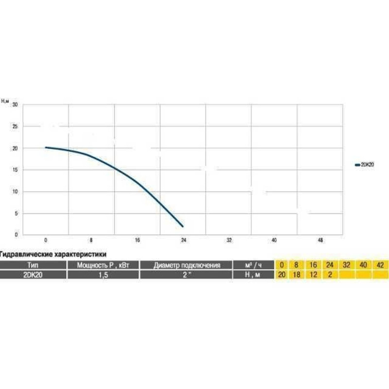 Насос центробежный Optima 2DK-20 1,5кВт