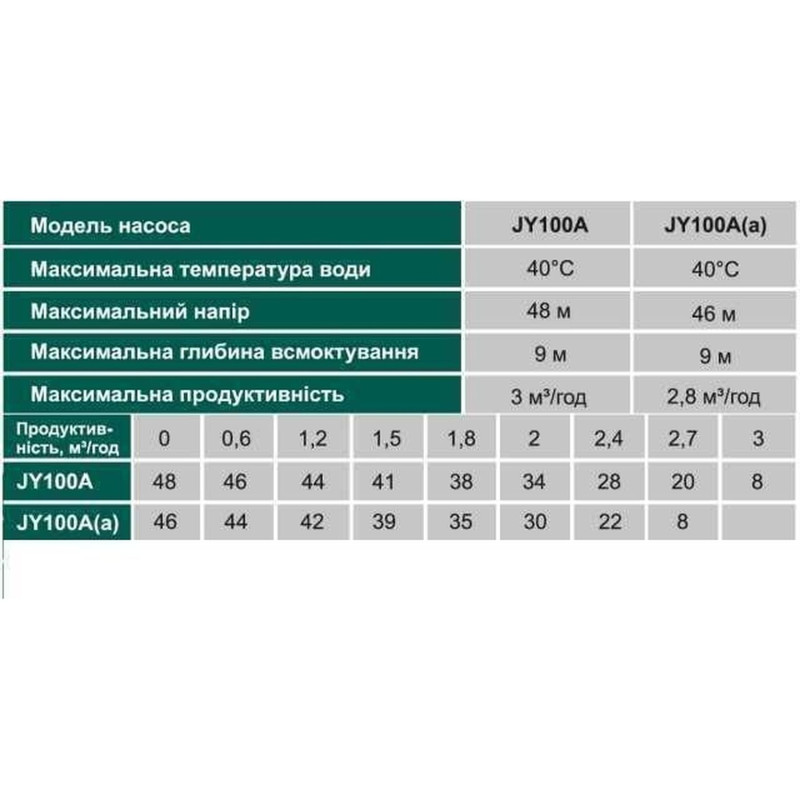 Насос відцентровий VOLKS pumpe JY100A(a) 1,1 кВт чавун короткий