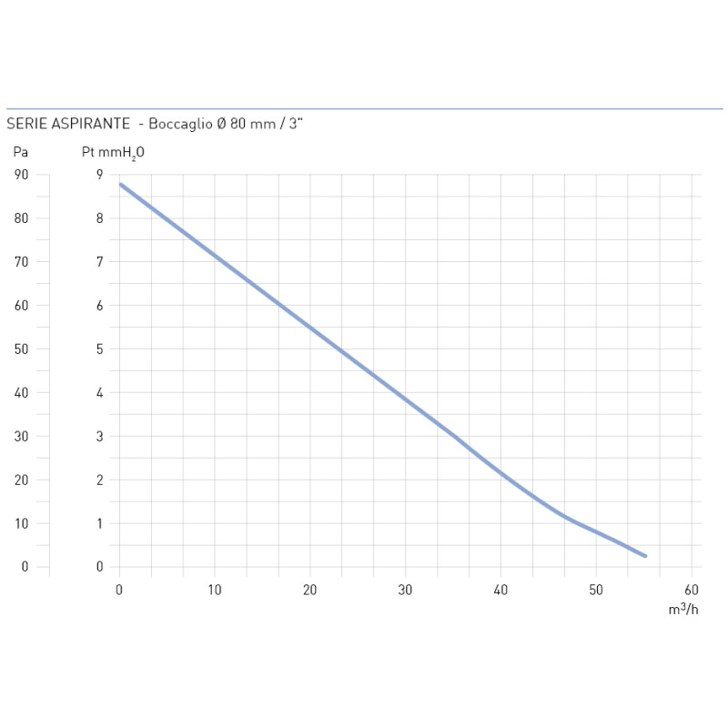 Бытовой вентилятор Aspira ASPIRANTE 80/100/120 T