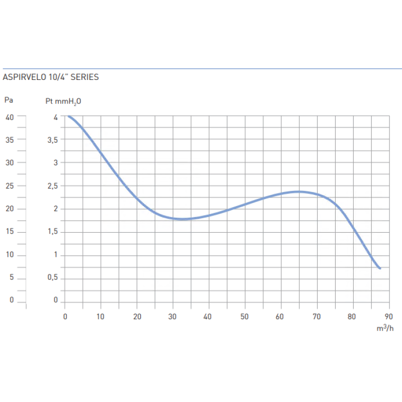 Вентилятор побутовий Aspira ASPIRVELO 10/4”