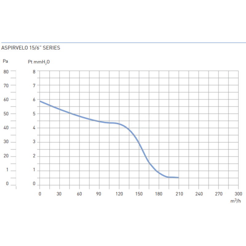 Вентилятор побутовий Aspira ASPIRVELO 15/6”