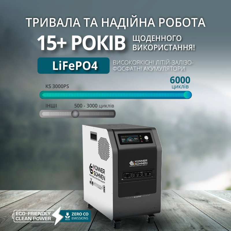 Портативна електростанція KS 3000PS
