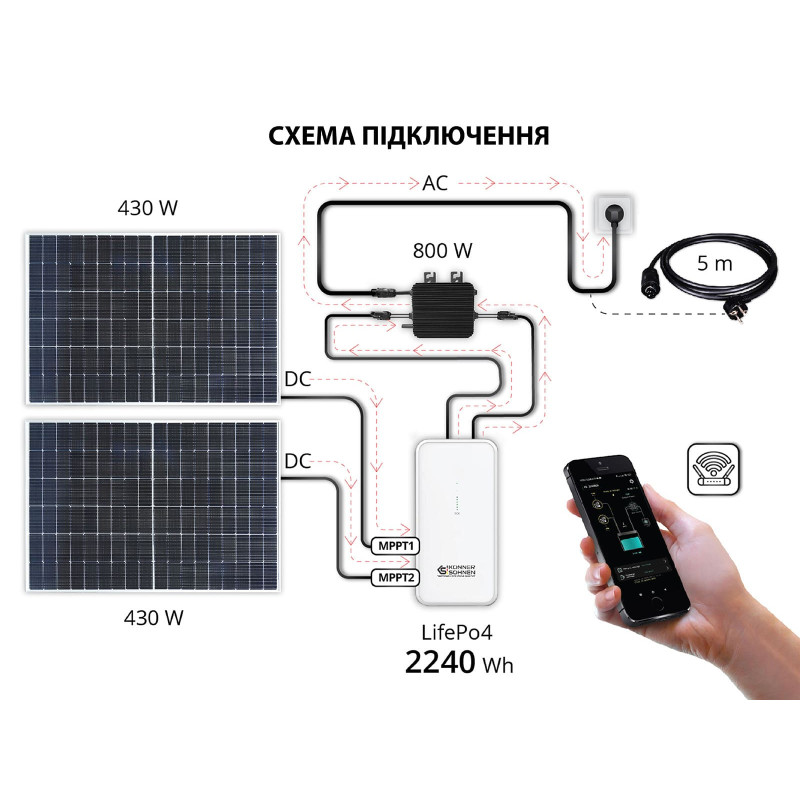 Кріплення для сонячних панелей KS BSP2