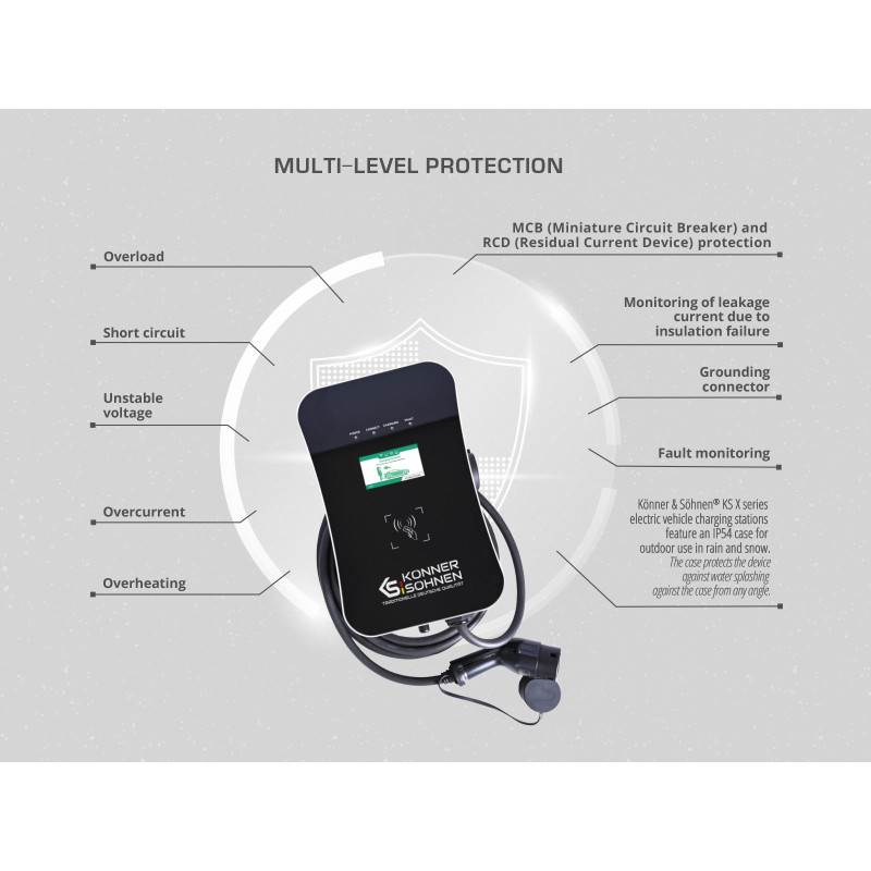 Зарядна станція для електромобіля KS X32/1