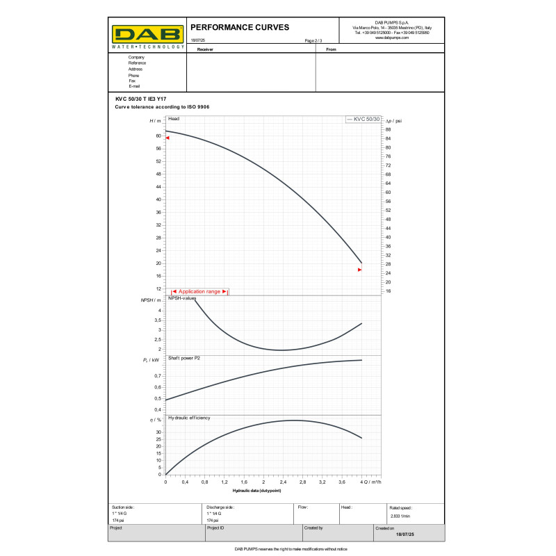 Багатоступеневий вертикальний насос KVC 50/30 T (60183599)