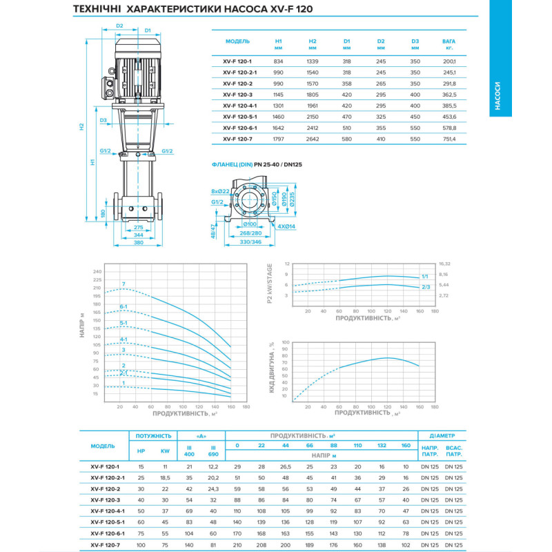 Багатоступеневий вертикальний насос XV-F 120-5-1 T (23100770)