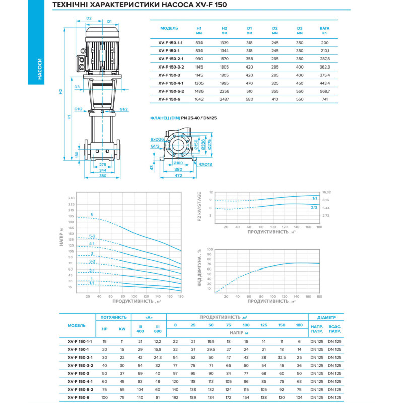 Багатоступеневий вертикальний насос XV-F 150-5-2 T (23100788)