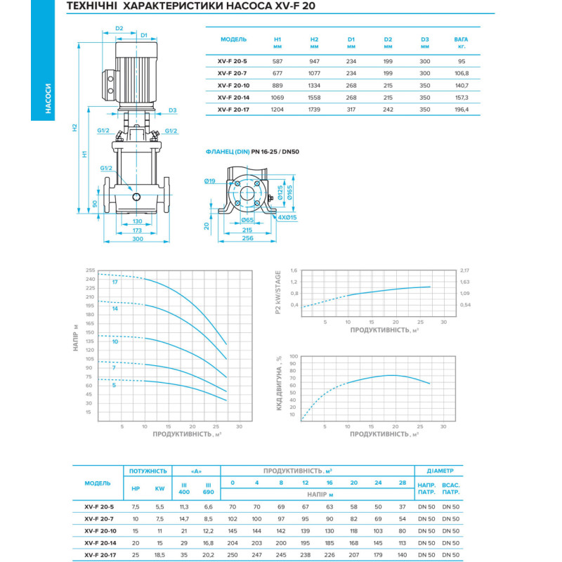 Багатоступеневий вертикальний насос XV-F 20-14 T (23100698)