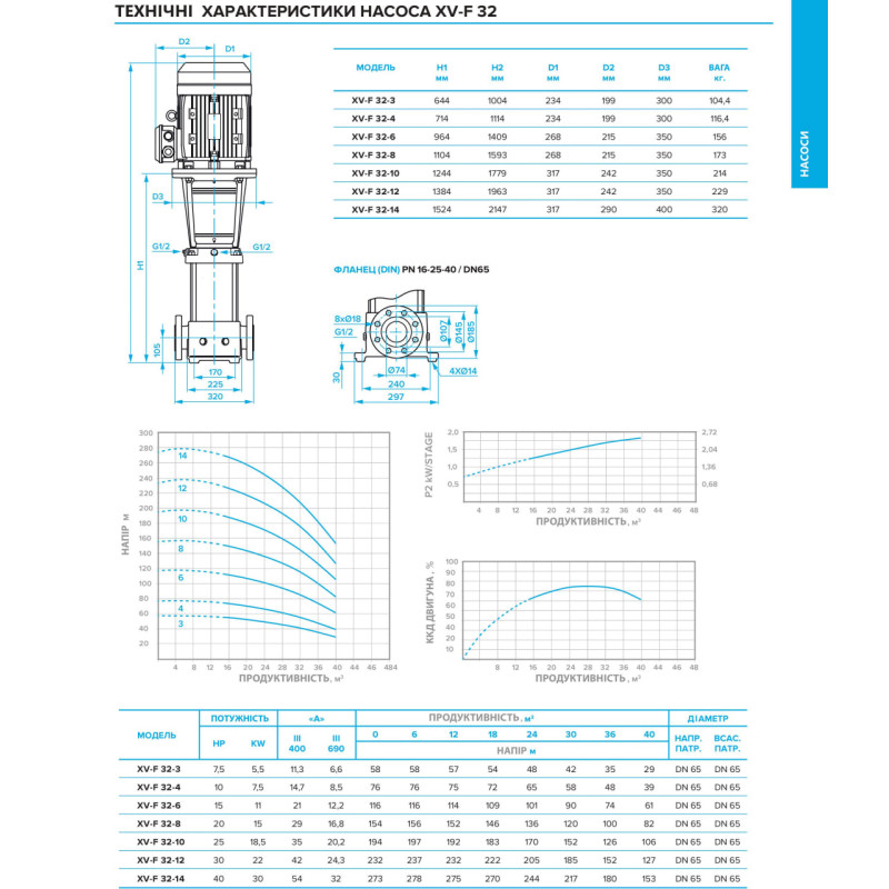 Багатоступеневий вертикальний насос XV-F 32-10 T (23100710)