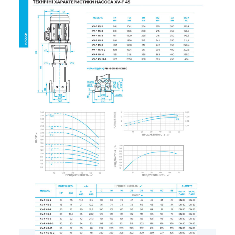 Багатоступеневий вертикальний насос XV-F 45-10 T (23100728)