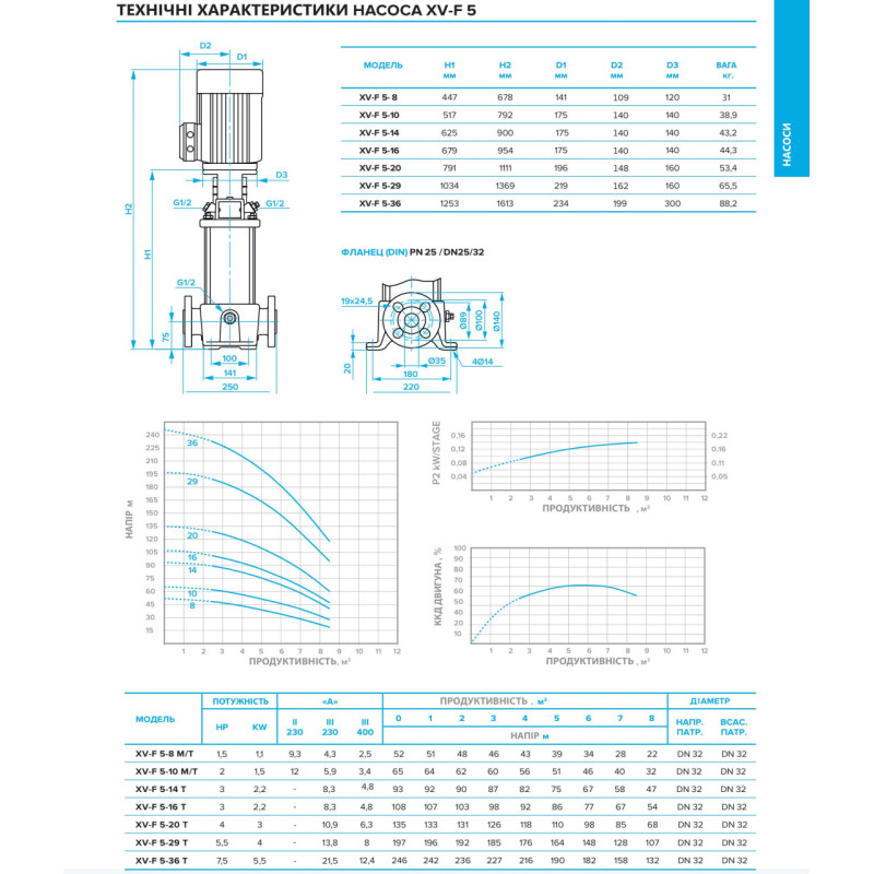 Багатоступеневий вертикальний насос XV-F 5-14 T (23100660)