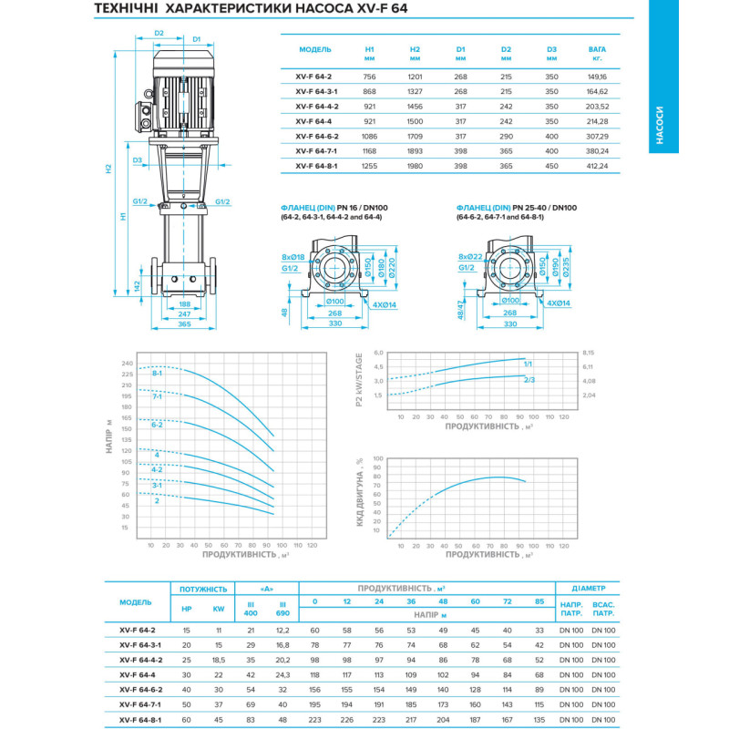 Багатоступеневий вертикальний насос XV-F 64-8-1 T (23100744)