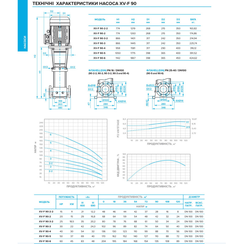 Багатоступеневий вертикальний насос XV-F 90-3 T (23100752)
