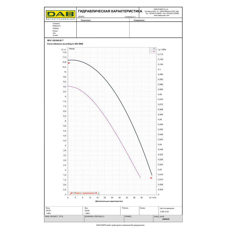 Циркуляційний насос BPH 120/340.65T (505947622)
