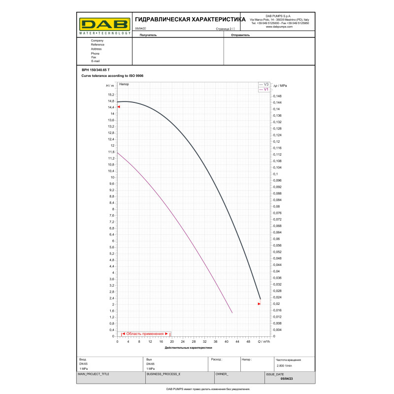 Циркуляційний насос BPH 150/340.65T (505947622)