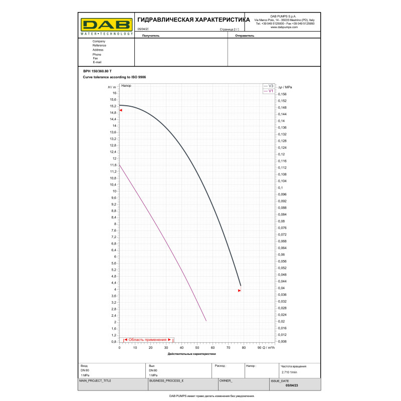 Циркуляційний насос BPH 150/360.80T (505968122)