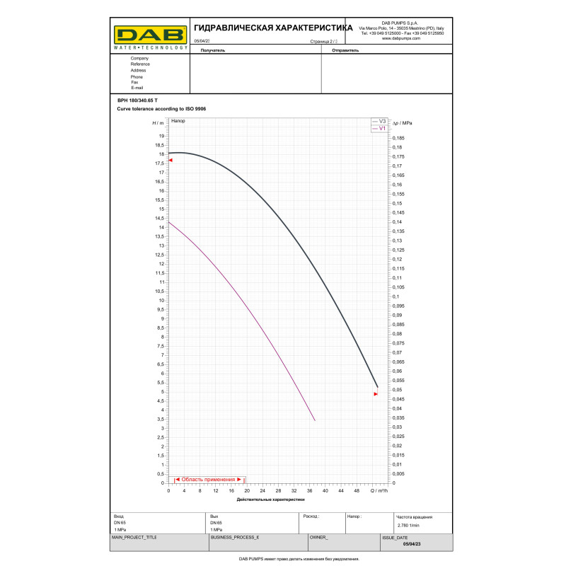 Циркуляційний насос BPH 180/340.65T (505949622)