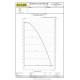 Циркуляційний насос ін-лайн DKLPE 50-1600 M (60217629)