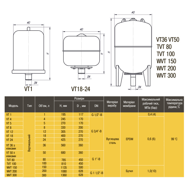 Бак Optima cal-pro для систем отопления 50л с ножками 6bar