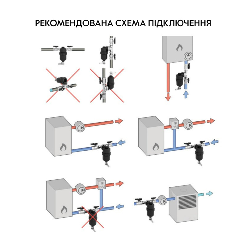 Фільтр-дешламатор Thermo Alliance Forte 1", поворотний (магнітний шламоуловлювач) TAF400G25