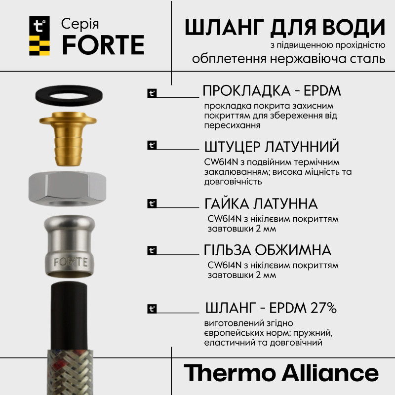 Шланг Forte для води D10 60 см нержавіюче оплетення 1/2"x1/2" ВВ TAF384W60 Thermo Alliance