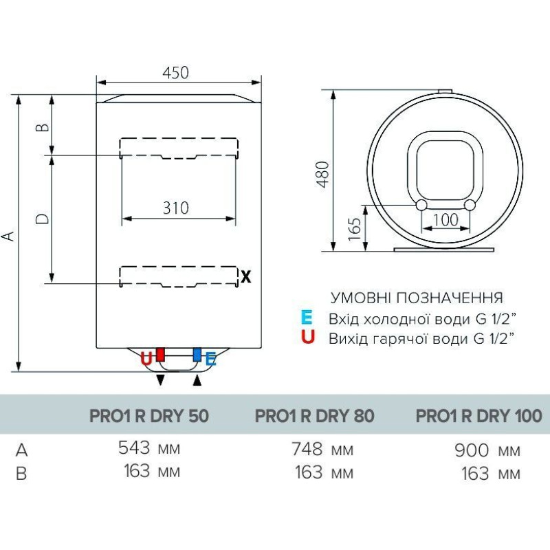 Бойлер Ariston PRO1 R 100V 1,5K PL DRY