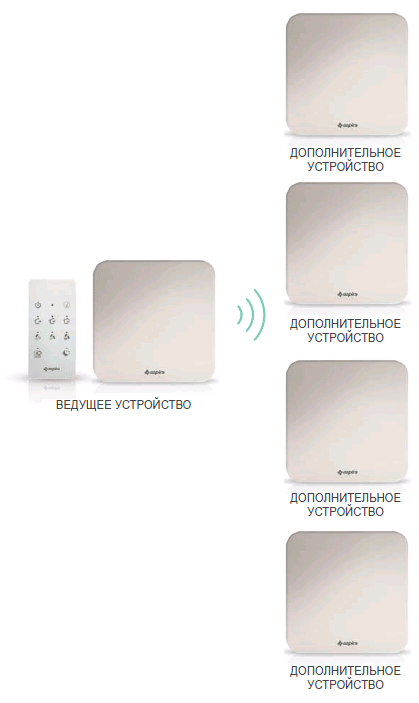 ВЕНТИЛЯЦИЯ В ОДНОМ ИЛИ, В НЕСКОЛЬХИХ ПОМЕЩЕНИЯХ