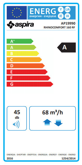 Rhinocomfort-energy-label.png